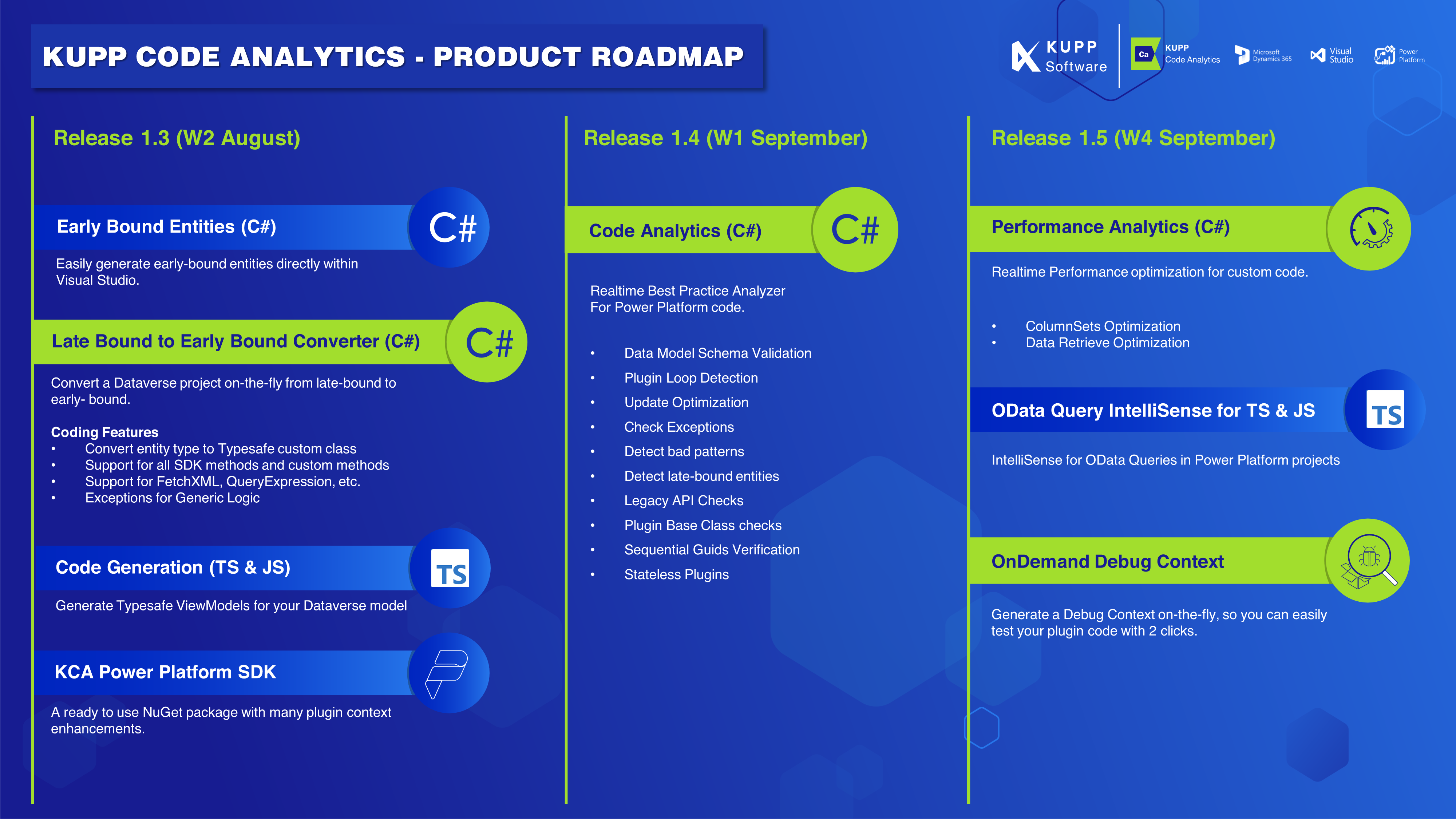 kupp-kupp-code-analytics-roadmap-preview